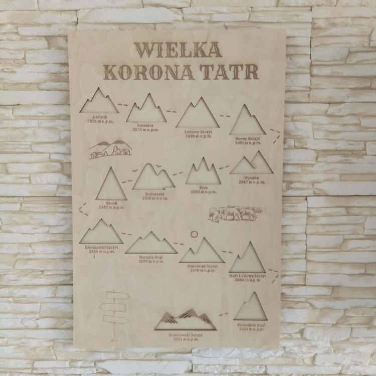 mapa szczytów w Tatrach