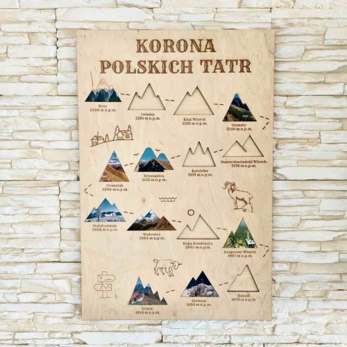 mapa szczytów w tatrach