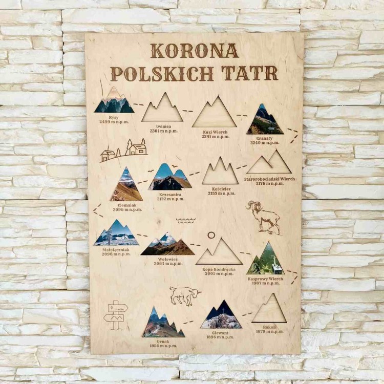 mapa szczytów w tatrach