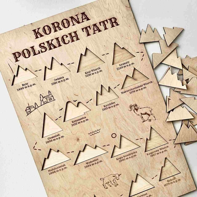 Korona Polskich Tatr mapa