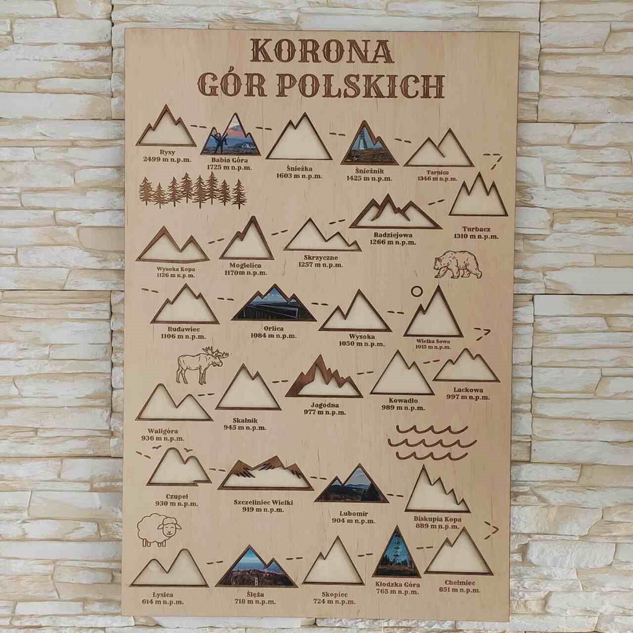 Mapa Korony Gór Polskich